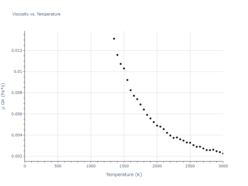 2020--Farkas-D--Fe-Ni-Cr-Co-Al--LAMMPS--ipr1/mdliquid.Cr.mu