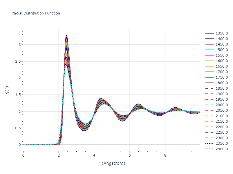 2020--Farkas-D--Fe-Ni-Cr-Co-Al--LAMMPS--ipr1/mdliquid.Cr.rdf