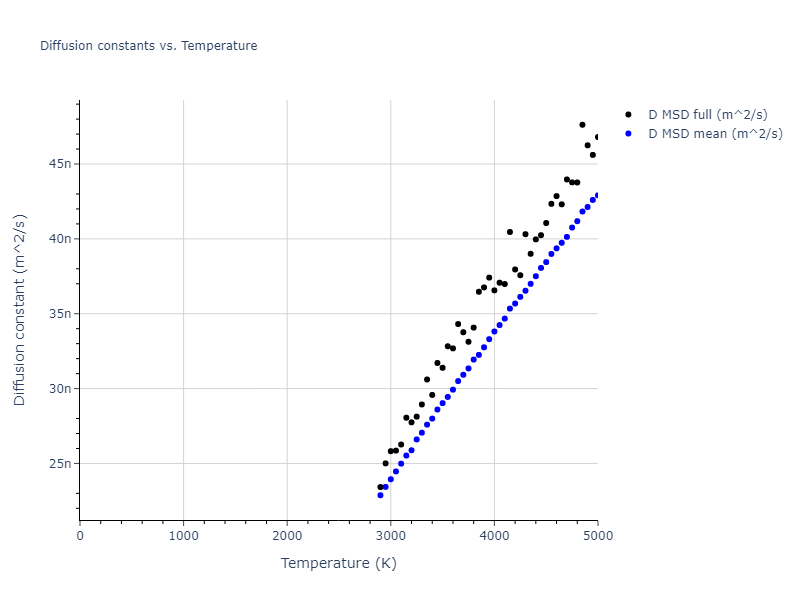 2020--Farkas-D--Fe-Ni-Cr-Co-Al--LAMMPS--ipr1/mdliquid.Fe.D
