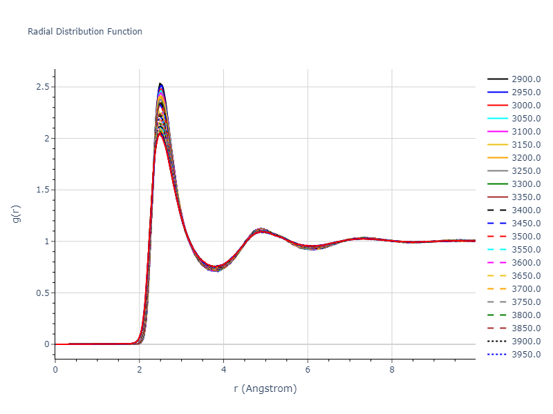 2020--Farkas-D--Fe-Ni-Cr-Co-Al--LAMMPS--ipr1/mdliquid.Fe.rdf