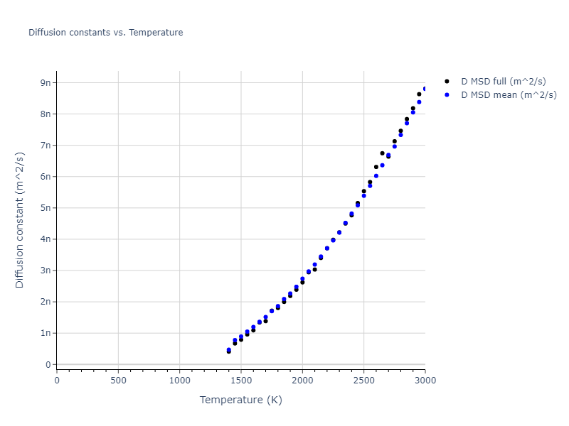2020--Farkas-D--Fe-Ni-Cr-Co-Al--LAMMPS--ipr1/mdliquid.Ni.D