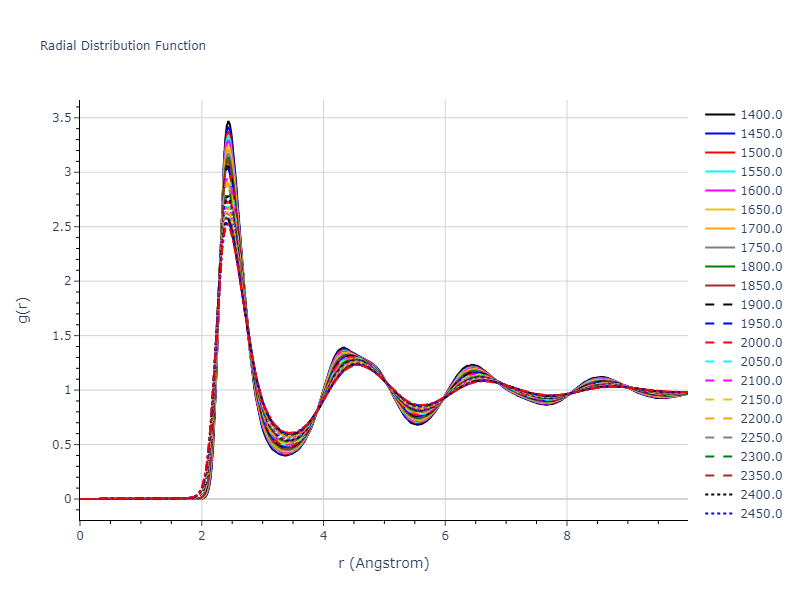 2020--Farkas-D--Fe-Ni-Cr-Co-Al--LAMMPS--ipr1/mdliquid.Ni.rdf