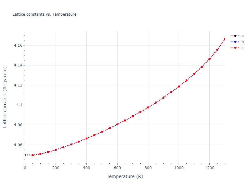 2020--Farkas-D--Fe-Ni-Cr-Co-Al--LAMMPS--ipr1/mdsolid.Al.A1--Cu--fcc.8fbc5002.a