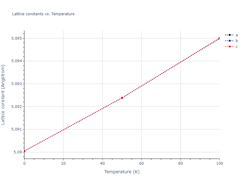 2020--Farkas-D--Fe-Ni-Cr-Co-Al--LAMMPS--ipr1/mdsolid.Al.A15--beta-W.80dd7484.a