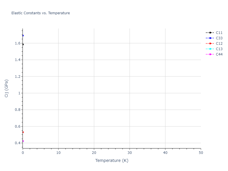 2020--Farkas-D--Fe-Ni-Cr-Co-Al--LAMMPS--ipr1//mdsolid.Al.A3'--alpha-La--double-hcp.016a4ff2.Cij