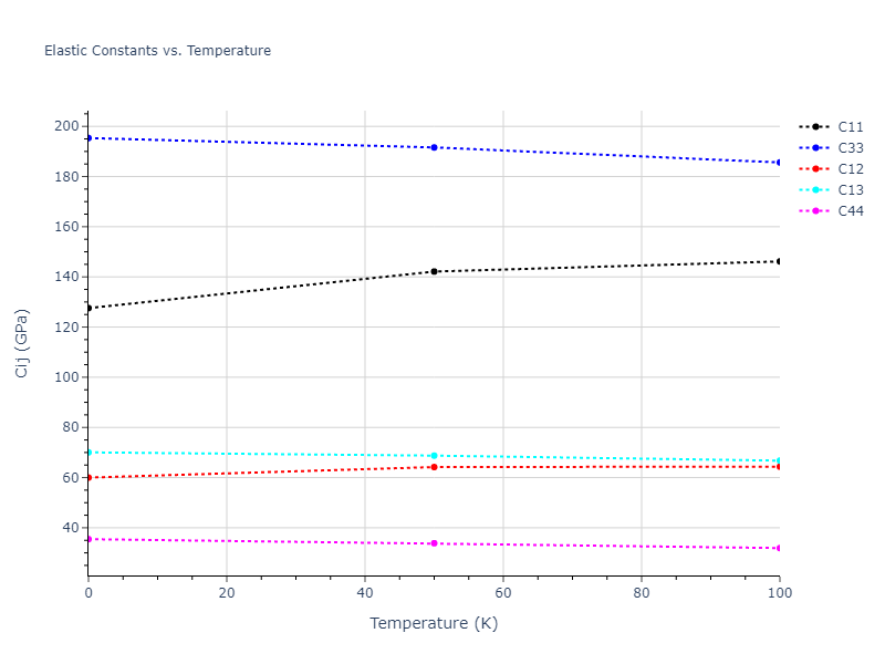 2020--Farkas-D--Fe-Ni-Cr-Co-Al--LAMMPS--ipr1//mdsolid.Al.A3--Mg--hcp.800165be.Cij