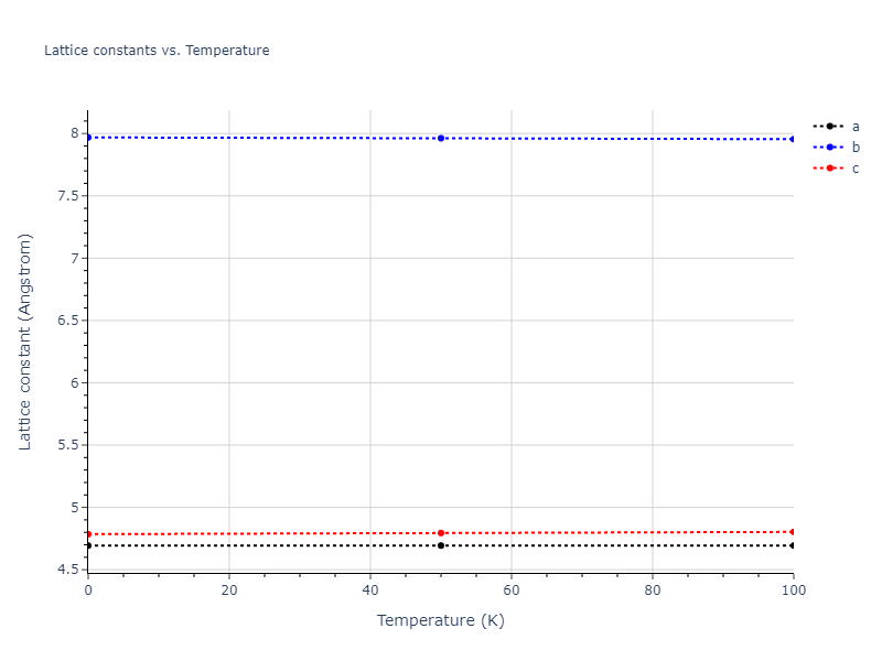 2020--Farkas-D--Fe-Ni-Cr-Co-Al--LAMMPS--ipr1/mdsolid.Al.oqmd-1214681.5410c21a.a