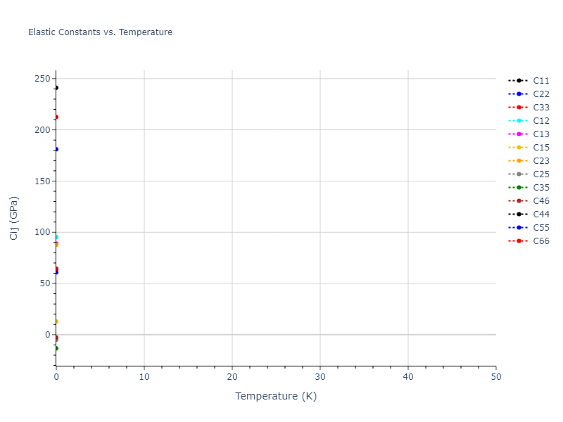 2020--Farkas-D--Fe-Ni-Cr-Co-Al--LAMMPS--ipr1//mdsolid.Al18Co5Ni3.mp-1229050.3ea75bb6.Cij