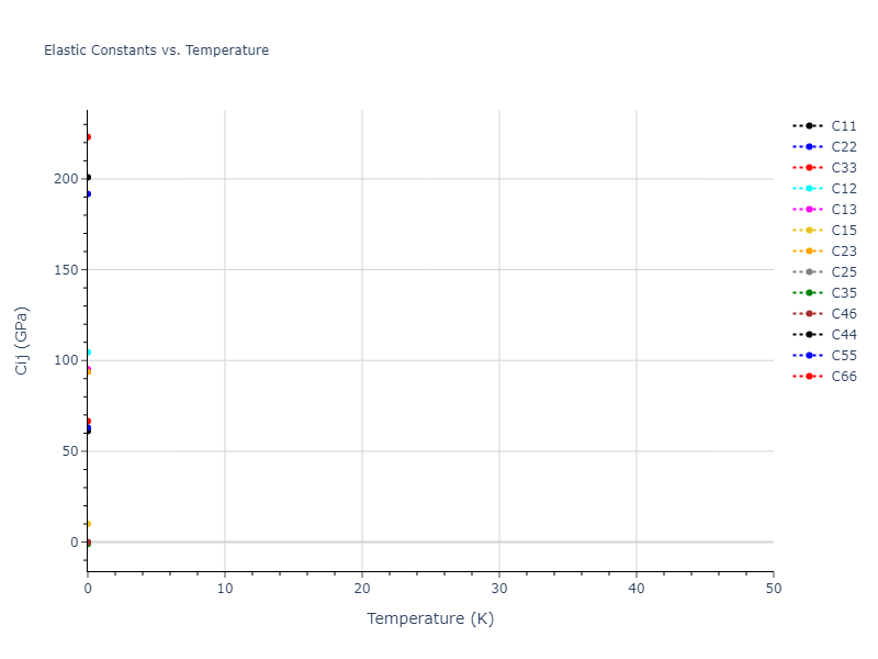 2020--Farkas-D--Fe-Ni-Cr-Co-Al--LAMMPS--ipr1//mdsolid.Al19Co6.mp-1215090.55de4551.Cij