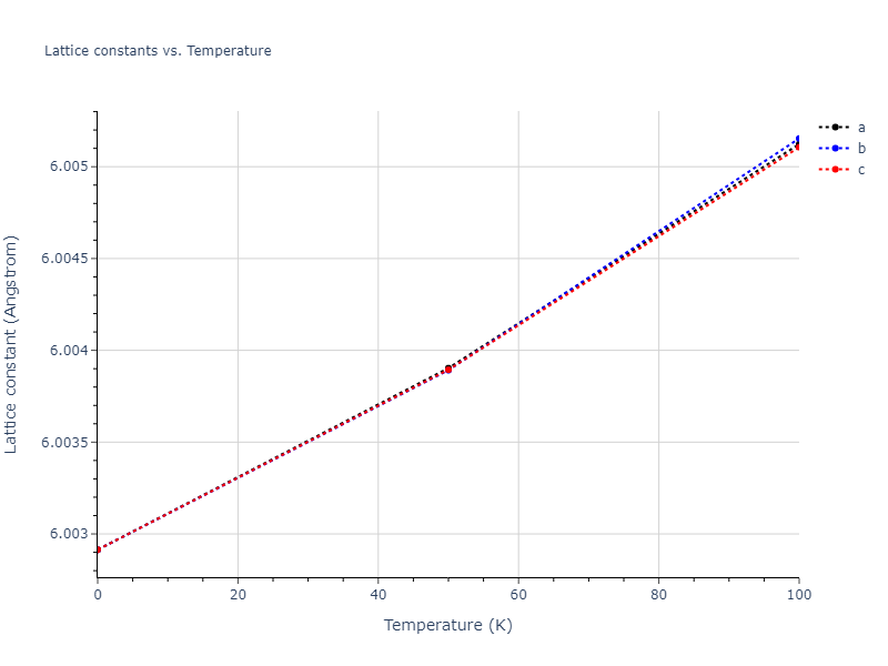 2020--Farkas-D--Fe-Ni-Cr-Co-Al--LAMMPS--ipr1/mdsolid.Al2Co.C1--CaF2--fluorite.a7c24fa5.a