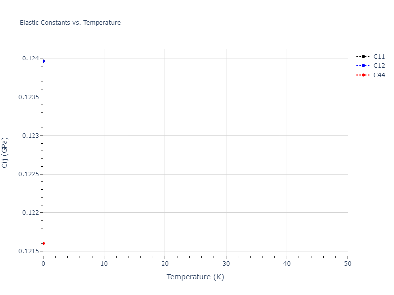 2020--Farkas-D--Fe-Ni-Cr-Co-Al--LAMMPS--ipr1//mdsolid.Al2Co.C1--CaF2--fluorite.be958c06.Cij