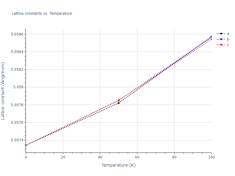 2020--Farkas-D--Fe-Ni-Cr-Co-Al--LAMMPS--ipr1/mdsolid.Al2Cr.C1--CaF2--fluorite.bdc9f6a7.a