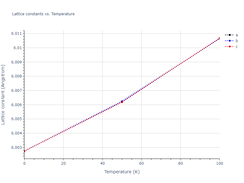 2020--Farkas-D--Fe-Ni-Cr-Co-Al--LAMMPS--ipr1/mdsolid.Al2Fe.C1--CaF2--fluorite.44947693.a