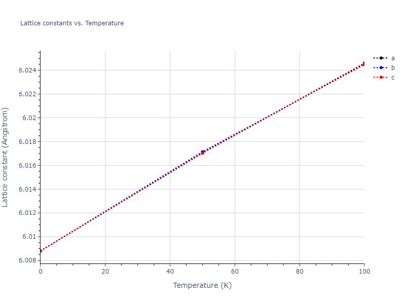 2020--Farkas-D--Fe-Ni-Cr-Co-Al--LAMMPS--ipr1/mdsolid.Al2FeNi.L2_1--AlCu2Mn--heusler.b06638af.a