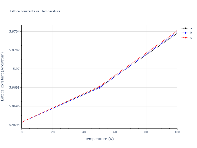 2020--Farkas-D--Fe-Ni-Cr-Co-Al--LAMMPS--ipr1/mdsolid.Al2Ni.C1--CaF2--fluorite.5f1127a8.a