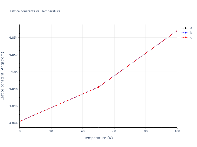 2020--Farkas-D--Fe-Ni-Cr-Co-Al--LAMMPS--ipr1/mdsolid.Al3Co.A15--Cr3Si.9592a9a8.a