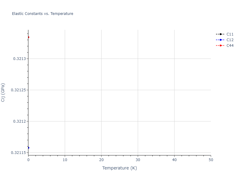 2020--Farkas-D--Fe-Ni-Cr-Co-Al--LAMMPS--ipr1//mdsolid.Al3Co.D0_3--BiF3.cb063f94.Cij