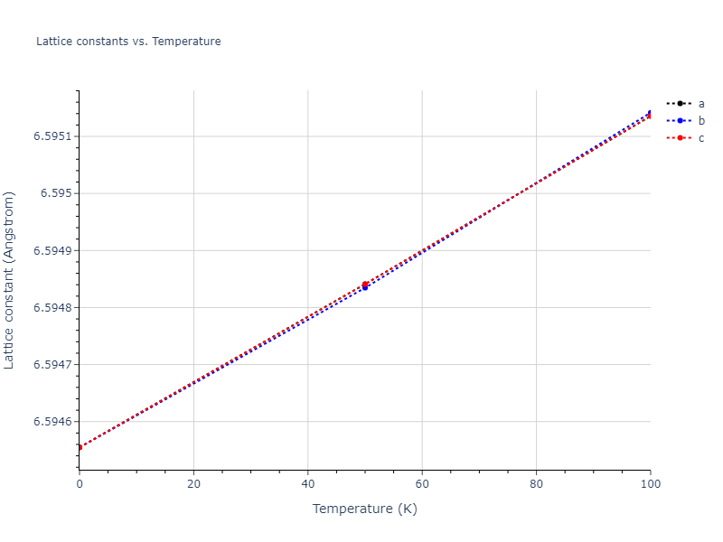 2020--Farkas-D--Fe-Ni-Cr-Co-Al--LAMMPS--ipr1/mdsolid.Al3Co.L1_2--AuCu3.894232c2.a
