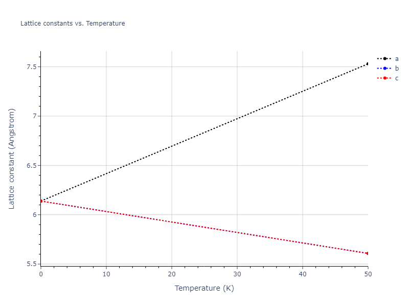 2020--Farkas-D--Fe-Ni-Cr-Co-Al--LAMMPS--ipr1/mdsolid.Al3Cr.D0_3--BiF3.5a5ab9e7.a