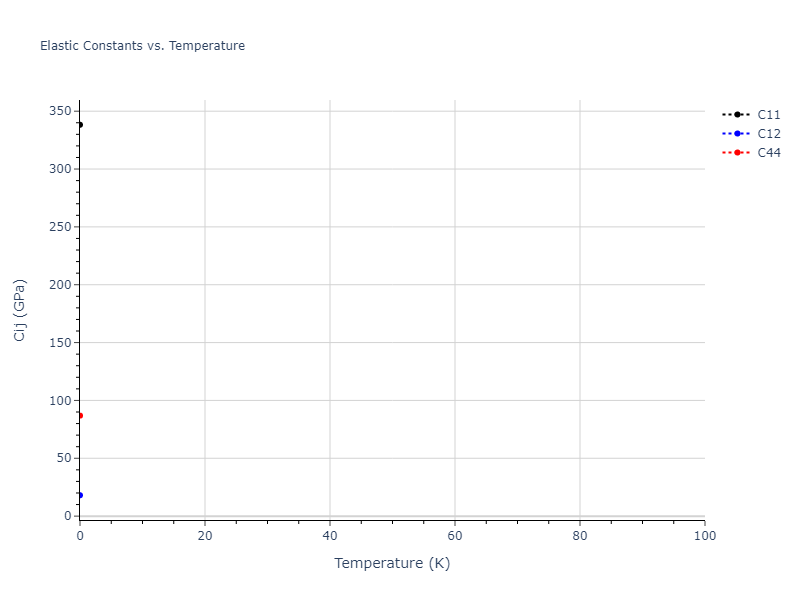 2020--Farkas-D--Fe-Ni-Cr-Co-Al--LAMMPS--ipr1//mdsolid.Al3Fe.A15--Cr3Si.f73f53bb.Cij