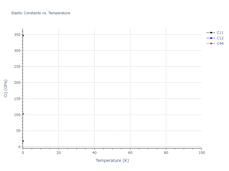 2020--Farkas-D--Fe-Ni-Cr-Co-Al--LAMMPS--ipr1//mdsolid.Al3Ni.A15--Cr3Si.9572215f.Cij