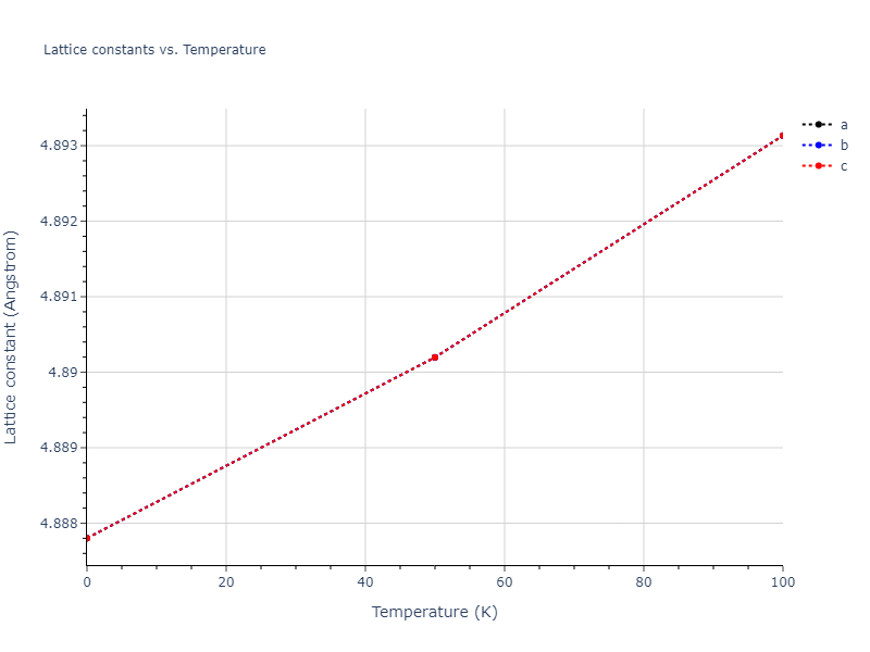 2020--Farkas-D--Fe-Ni-Cr-Co-Al--LAMMPS--ipr1/mdsolid.Al3Ni.A15--Cr3Si.9572215f.a