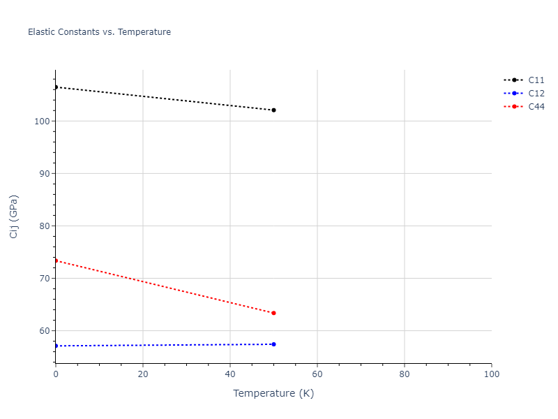 2020--Farkas-D--Fe-Ni-Cr-Co-Al--LAMMPS--ipr1//mdsolid.Al3Ni.L1_2--AuCu3.0f026db7.Cij