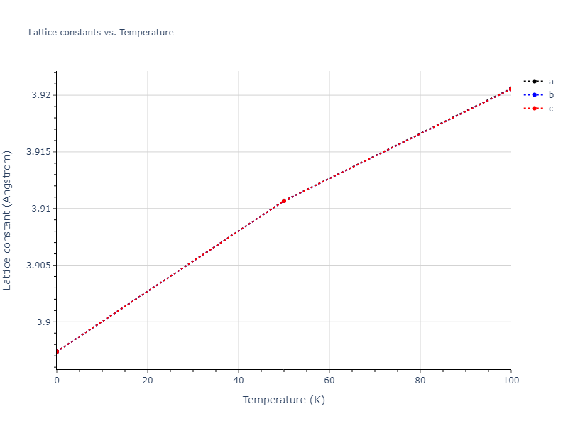 2020--Farkas-D--Fe-Ni-Cr-Co-Al--LAMMPS--ipr1/mdsolid.Al3Ni.L1_2--AuCu3.0f026db7.a