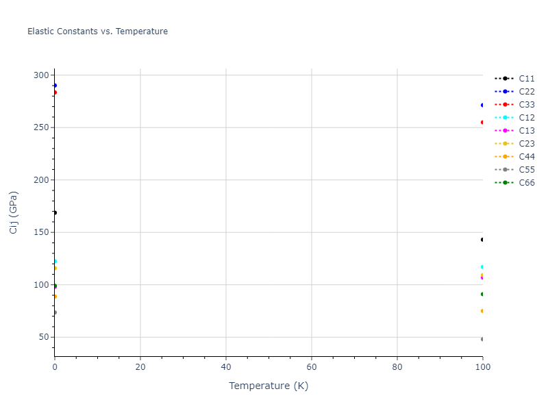 2020--Farkas-D--Fe-Ni-Cr-Co-Al--LAMMPS--ipr1//mdsolid.Al3Ni.oqmd-10517.1b90b0bb.Cij
