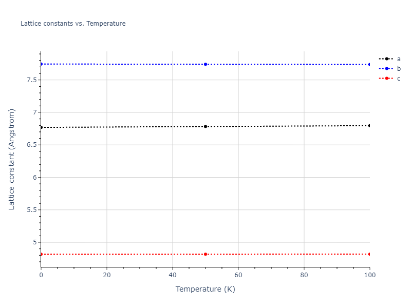 2020--Farkas-D--Fe-Ni-Cr-Co-Al--LAMMPS--ipr1/mdsolid.Al3Ni.oqmd-10517.1b90b0bb.a