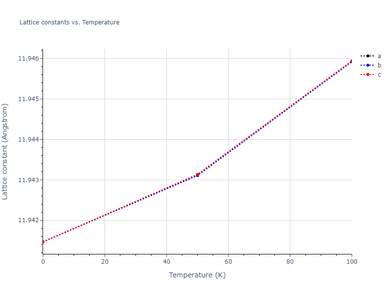 2020--Farkas-D--Fe-Ni-Cr-Co-Al--LAMMPS--ipr1/mdsolid.Al4Ni3.oqmd-10519.5ea98bd4.a
