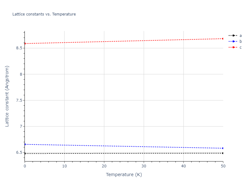 2020--Farkas-D--Fe-Ni-Cr-Co-Al--LAMMPS--ipr1/mdsolid.Al9Co2.oqmd-10412.6d5299b5.a