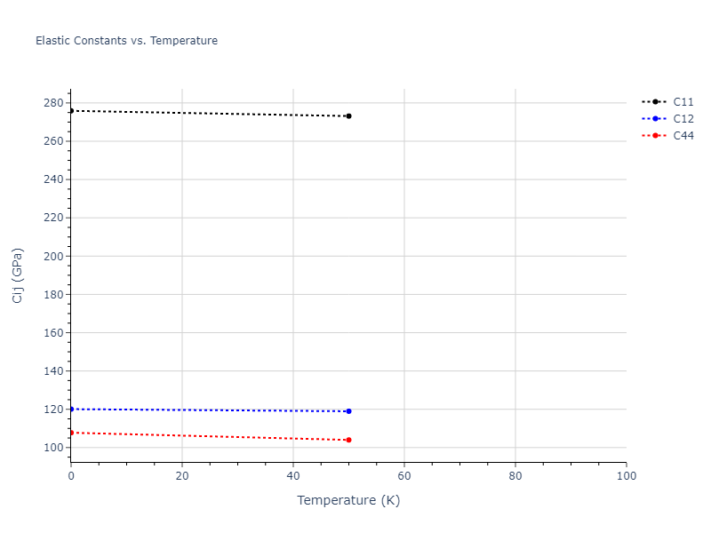 2020--Farkas-D--Fe-Ni-Cr-Co-Al--LAMMPS--ipr1//mdsolid.AlCo.B2--CsCl.4030719a.Cij