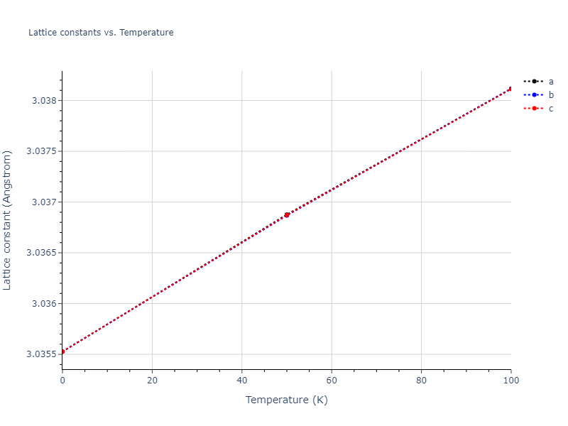 2020--Farkas-D--Fe-Ni-Cr-Co-Al--LAMMPS--ipr1/mdsolid.AlCo.B2--CsCl.4030719a.a