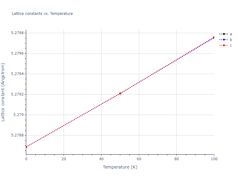 2020--Farkas-D--Fe-Ni-Cr-Co-Al--LAMMPS--ipr1/mdsolid.AlCo.B2--CsCl.5c9fe852.a