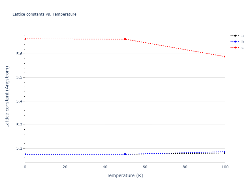 2020--Farkas-D--Fe-Ni-Cr-Co-Al--LAMMPS--ipr1/mdsolid.AlCo.L1_0--AuCu.23a902a8.a