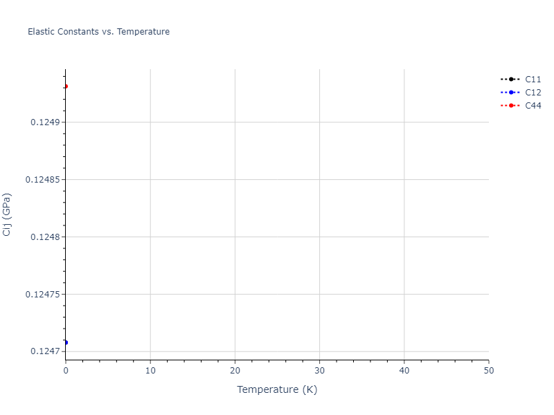 2020--Farkas-D--Fe-Ni-Cr-Co-Al--LAMMPS--ipr1//mdsolid.AlCo2.C1--CaF2--fluorite.28f5cccb.Cij