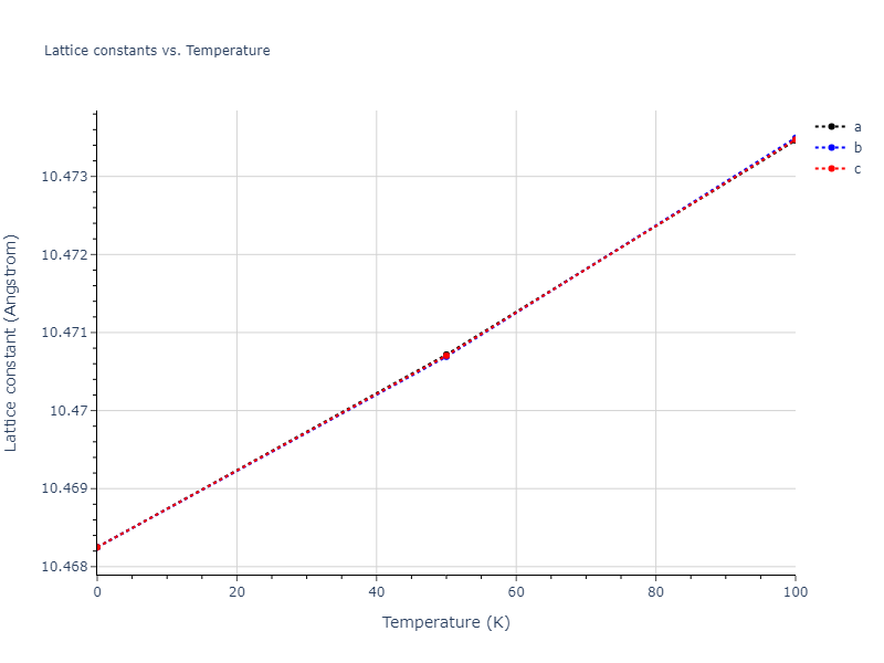 2020--Farkas-D--Fe-Ni-Cr-Co-Al--LAMMPS--ipr1/mdsolid.AlCo2.C1--CaF2--fluorite.587c196e.a