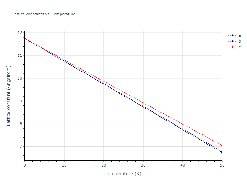 2020--Farkas-D--Fe-Ni-Cr-Co-Al--LAMMPS--ipr1/mdsolid.AlCo2.oqmd-1238124.988d5f22.a