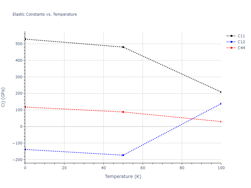 2020--Farkas-D--Fe-Ni-Cr-Co-Al--LAMMPS--ipr1//mdsolid.AlCo3.A15--Cr3Si.a3f2200d.Cij