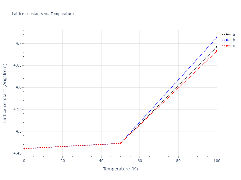 2020--Farkas-D--Fe-Ni-Cr-Co-Al--LAMMPS--ipr1/mdsolid.AlCo3.A15--Cr3Si.a3f2200d.a