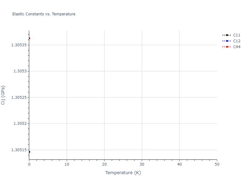 2020--Farkas-D--Fe-Ni-Cr-Co-Al--LAMMPS--ipr1//mdsolid.AlCo3.D0_3--BiF3.2d4d50a6.Cij