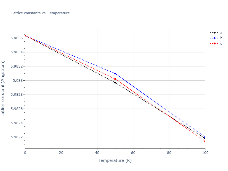 2020--Farkas-D--Fe-Ni-Cr-Co-Al--LAMMPS--ipr1/mdsolid.AlCo3.D0_3--BiF3.9b6cc3b6.a