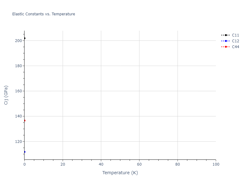 2020--Farkas-D--Fe-Ni-Cr-Co-Al--LAMMPS--ipr1//mdsolid.AlCo3.L1_2--AuCu3.0910318c.Cij