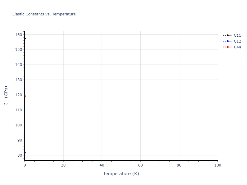 2020--Farkas-D--Fe-Ni-Cr-Co-Al--LAMMPS--ipr1//mdsolid.AlCr3.L1_2--AuCu3.6a8e991a.Cij
