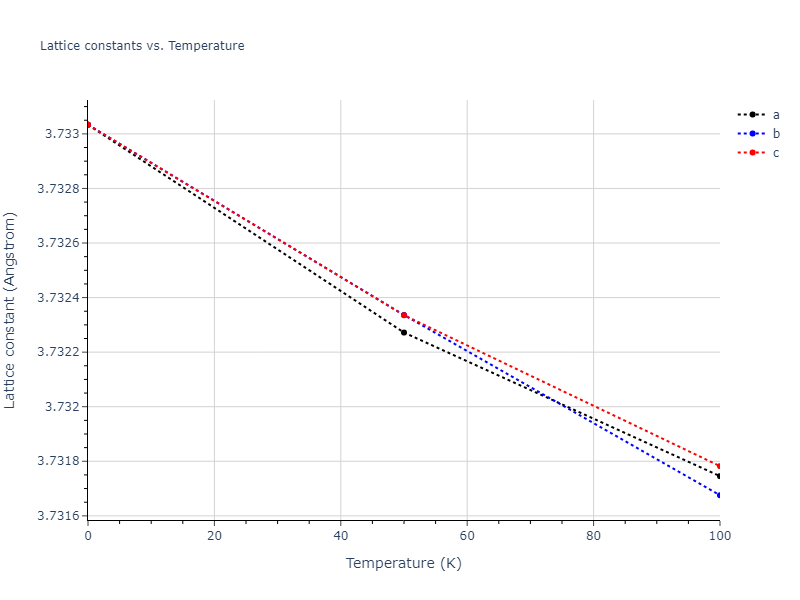 2020--Farkas-D--Fe-Ni-Cr-Co-Al--LAMMPS--ipr1/mdsolid.AlFe3.L1_2--AuCu3.475630eb.a