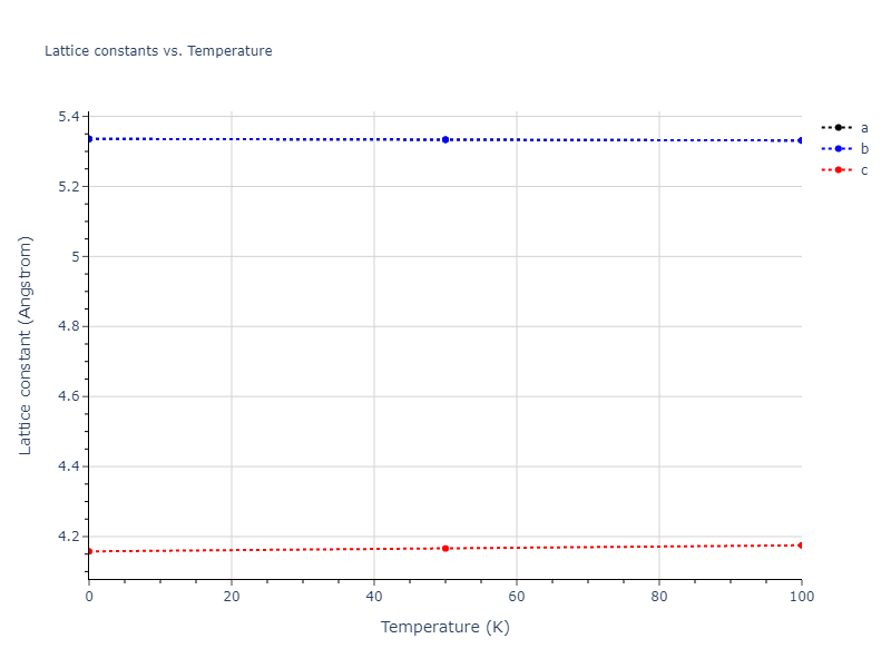 2020--Farkas-D--Fe-Ni-Cr-Co-Al--LAMMPS--ipr1/mdsolid.AlFe3.oqmd-318932.0e352709.a