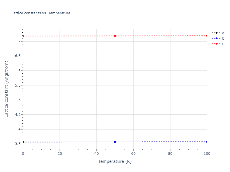 2020--Farkas-D--Fe-Ni-Cr-Co-Al--LAMMPS--ipr1/mdsolid.AlNi3.oqmd-298875.e42f2dce.a
