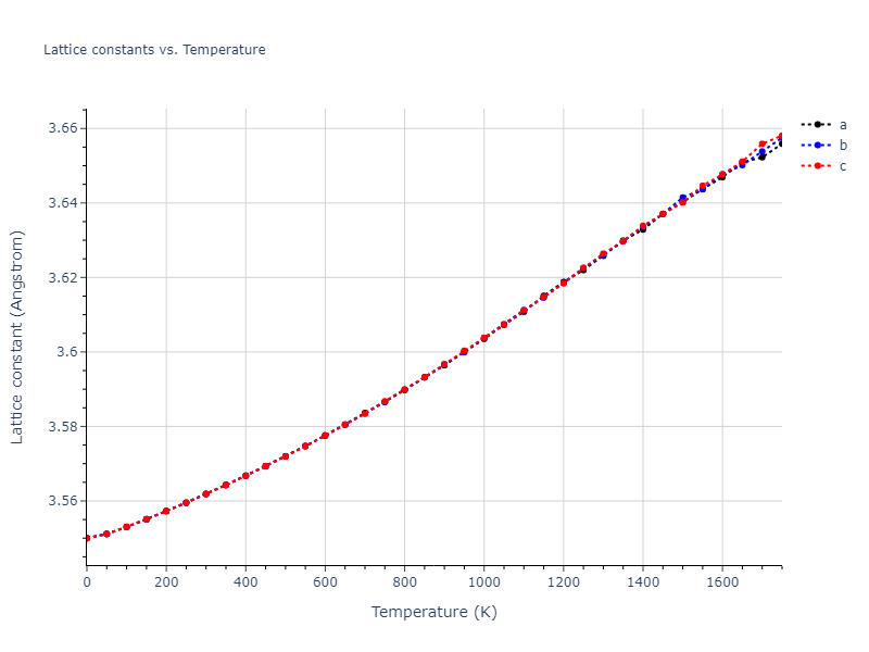 2020--Farkas-D--Fe-Ni-Cr-Co-Al--LAMMPS--ipr1/mdsolid.Co.A1--Cu--fcc.1e5e55a4.a