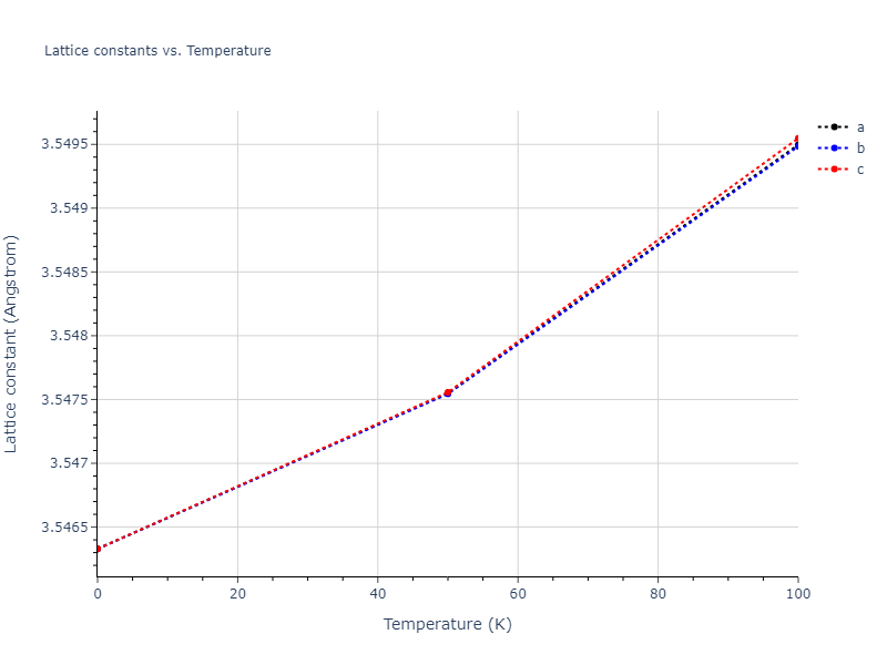 2020--Farkas-D--Fe-Ni-Cr-Co-Al--LAMMPS--ipr1/mdsolid.Co3Cr.L1_2--AuCu3.decf7786.a